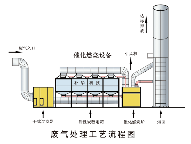 有機廢氣處理設(shè)備多少錢一套？價格貴不貴？看這里