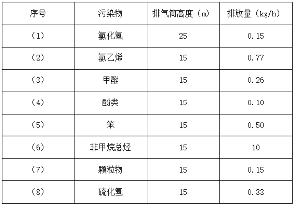 塑料造粒廢氣處理客戶詢價3萬風(fēng)量催化燃燒設(shè)備