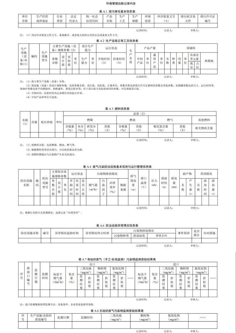 有機廢氣處理管理臺賬怎么做？