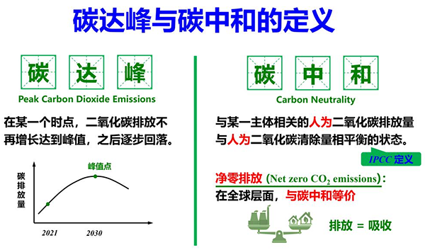 碳達(dá)峰&碳中和