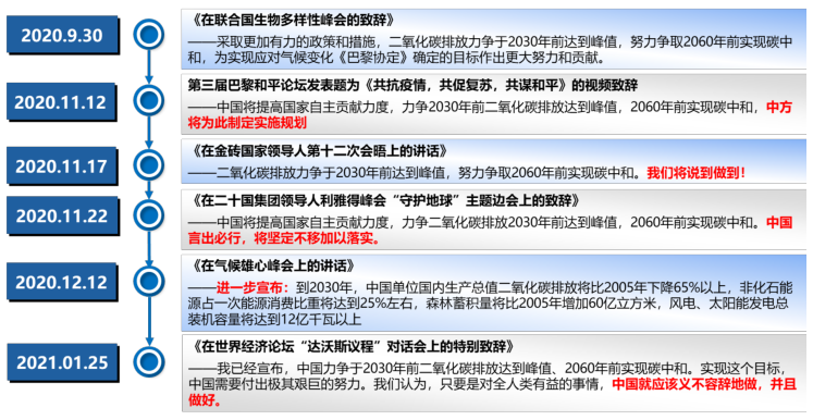 實(shí)現(xiàn)“3060雙碳目標(biāo)”需要全社會共同努力