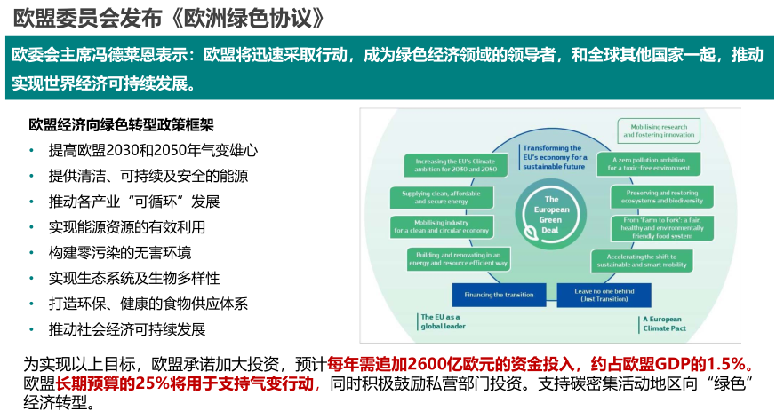 歐盟委員會(huì)發(fā)布《歐洲綠色協(xié)議》