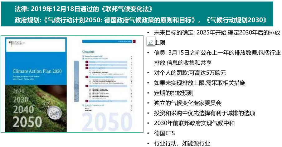 如何實現(xiàn)“3060雙碳目標”國際社會的經(jīng)驗與啟示（二）