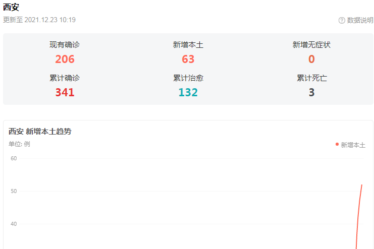 疫情爆發(fā)，西安“封閉管理”，有機廢氣處理項目擱置