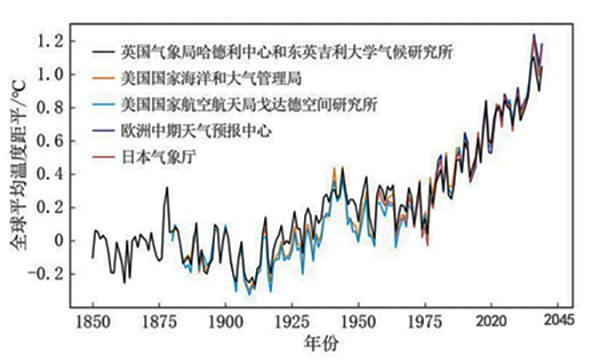 如何減少碳排放？實現(xiàn)“碳中和”“碳達峰”雙碳目標