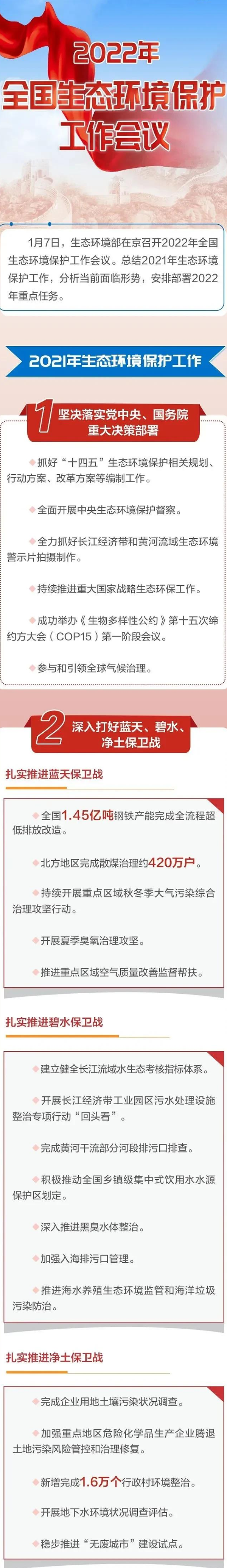 一圖讀懂丨2022年全國生態(tài)環(huán)境保護(hù)工作會議