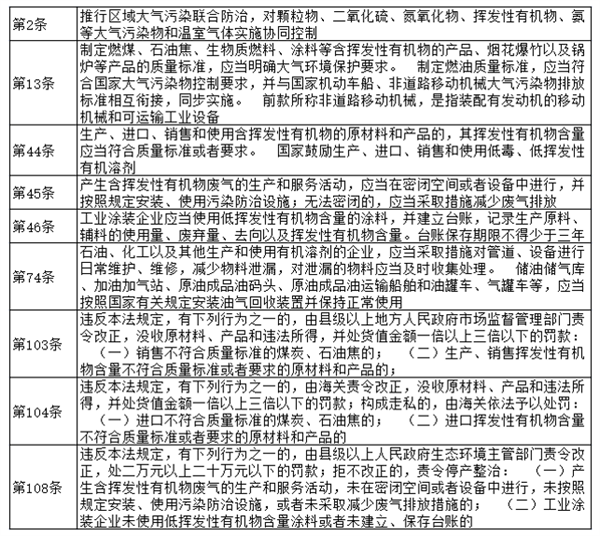 《中華人民共和國大氣污染防治法》