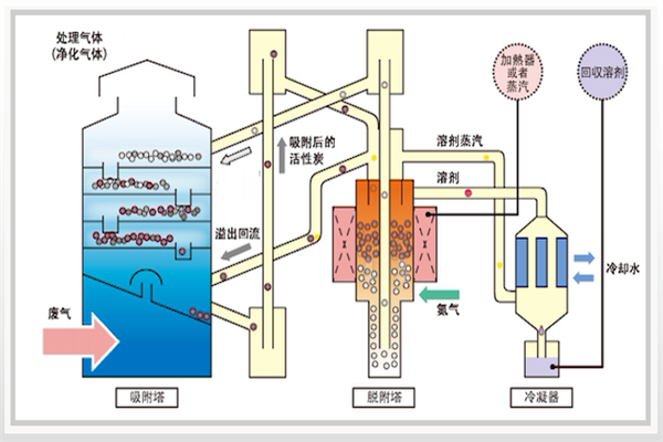 流化床系統(tǒng)