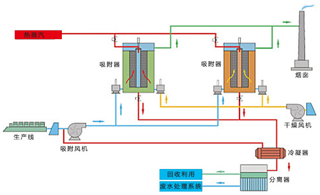 樹脂吸附工藝.png