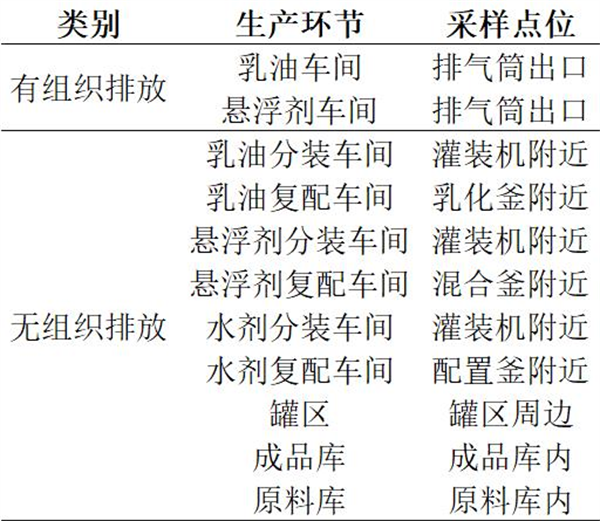 采樣點(diǎn)位