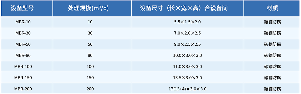 設(shè)備選型表