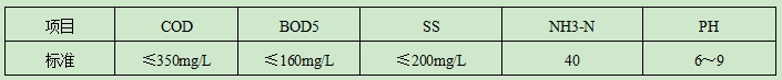 設(shè)計進水水質(zhì)