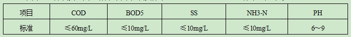 《城市雜用水水質(zhì)標準》