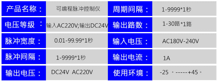 噴吹控制儀參數(shù)表