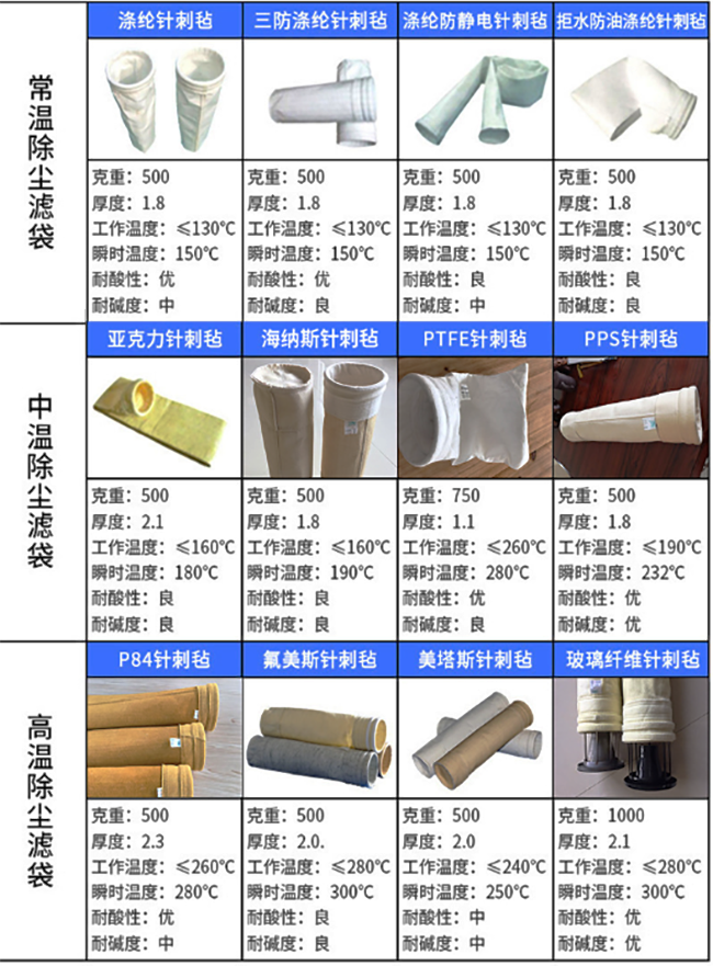 除塵布袋的分類