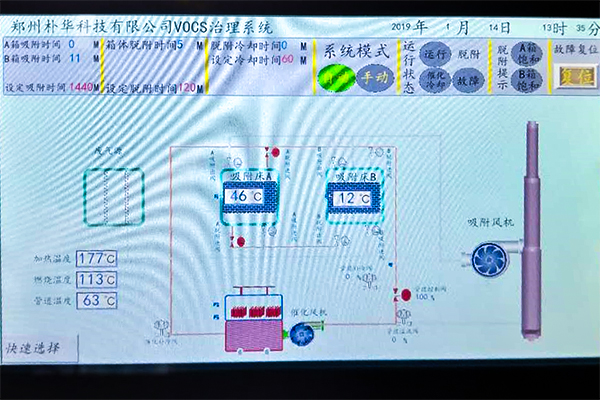 RCO催化燃燒設備全自動化PLC控制