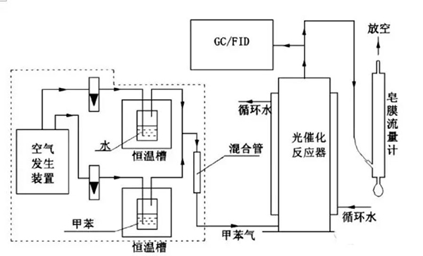 怎么治理VOCs？治理技術有哪些