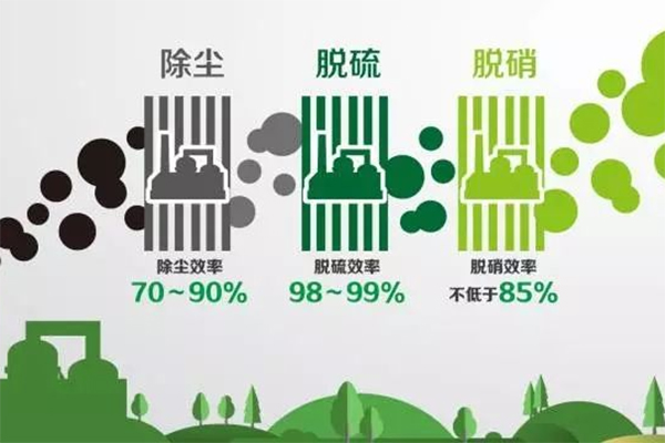 2019年鋼鐵行業(yè)超低排放改造要做好以下五點