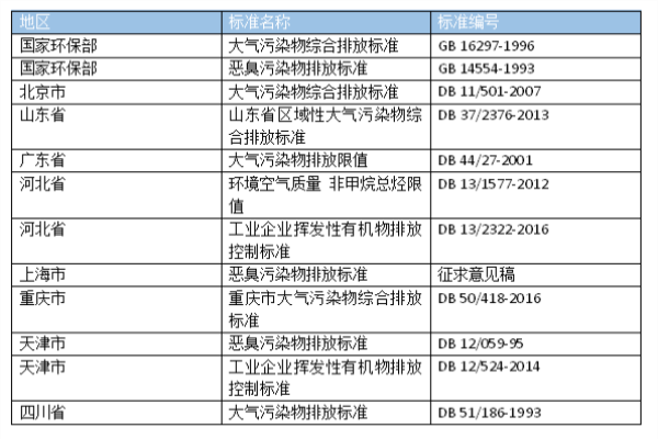 [廢氣處理方案]造粒廠有機(jī)廢氣處理方案