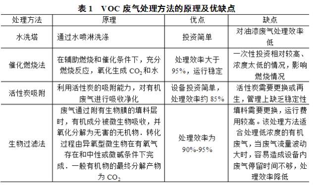 家具行業(yè)環(huán)保問(wèn)題：廢氣、廢水、固廢防治