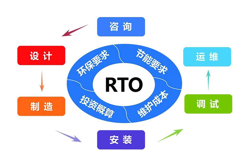 有機(jī)廢氣VOCs蓄熱氧化處理系統(tǒng)RTO設(shè)備