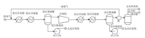 膜分離裝置