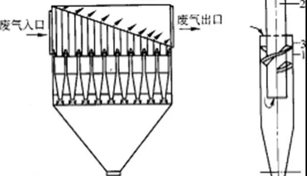 多管除塵器