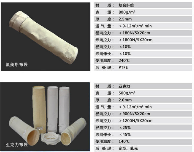 布袋除塵器布袋