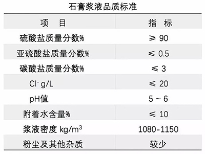 脫硫石膏