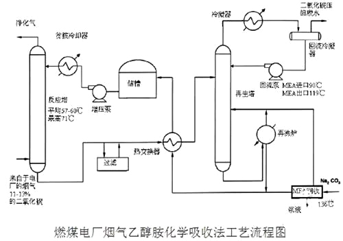 燃煤電廠煙氣吸收法工藝圖