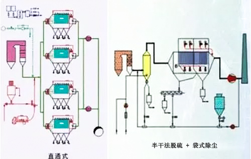 電袋復(fù)合除塵技術(shù)