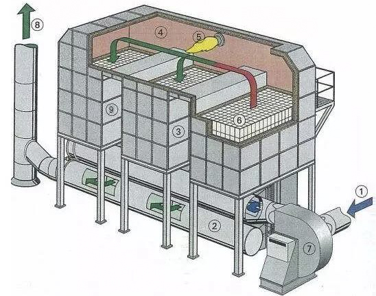 有機(jī)廢氣VOCs治理蓄熱焚燒(RTO設(shè)備)