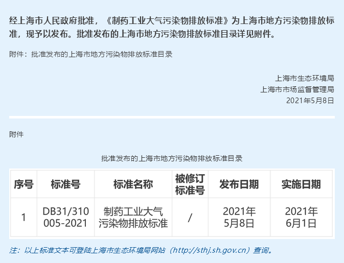 《制藥工業(yè)大氣污染物排放標準》