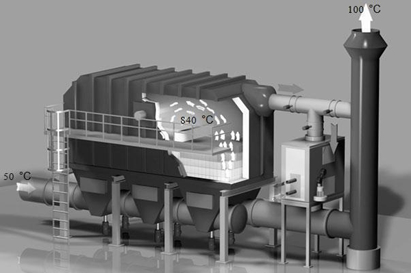 高效有機廢氣處理蓄熱式焚燒RTO設(shè)備