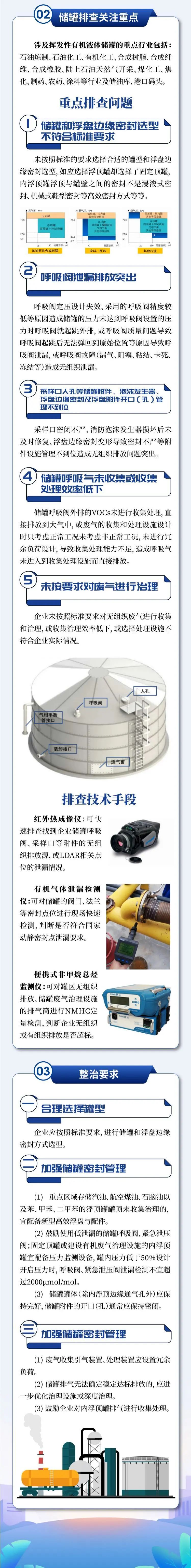 儲罐VOCs治理如何排查?有哪些需收集的泄漏?該如何進行治理?