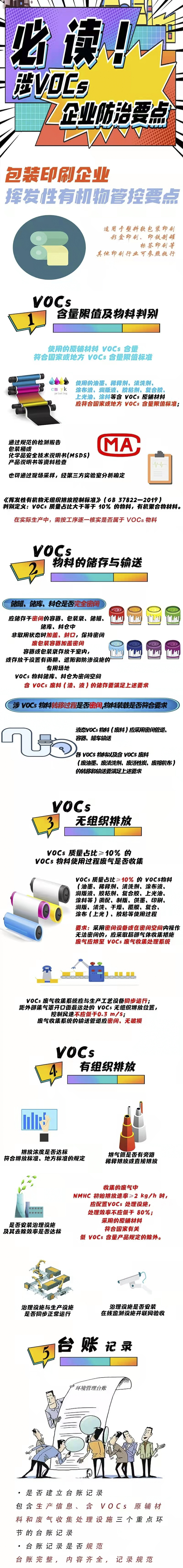 包裝印刷企業(yè)請注意，涉VOCs有機(jī)廢氣自查要點